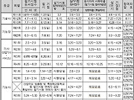 2017년 정기검정 일정