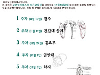 5차 근기능해부학수업 (1..