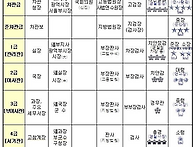 공무원 직급 비교