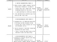 방사선이용기관 등에 대한 행정처분안 -1..