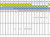 [나이키] 에어 포..