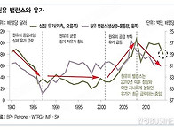 30년 만에 찾아온..