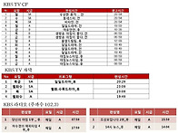 [대구 오피스텔] 풍부한 ..
