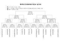 전국체육대회 고등..