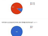 2016년 봉사회비 관련 설..