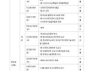 [표]새누리당 4·11총선 ..