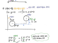 평행이동과 대칭이..