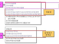 2대질병 : 뇌혈관 질환 허..