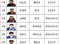 12회 시장기 입상..