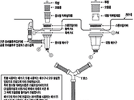 &#65308;싱크대 트랩 조립도 &#65310;