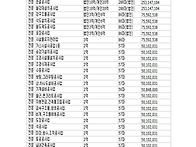 공제조합 출자좌수 예치금..