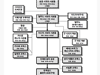 구약성경 본문과 킹제임스..