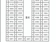 85차 칠보산(충북괴산) ..