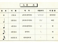 음 표