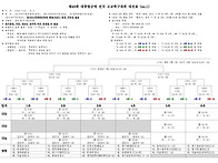 [대진표]제49회 ..