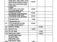 2015년 2월 수입..