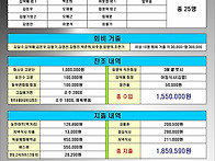 2015년 단합대회 ..