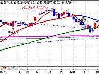 2013년 11월26일 시스템일..