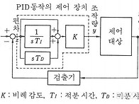 [기술] 비문학 이야기105-PID 제어 기술