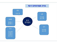 제3기 조직도