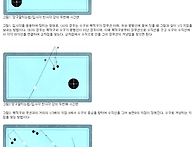 입사각 반사각