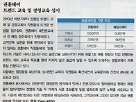 [미용실창업 미용실오픈 ..