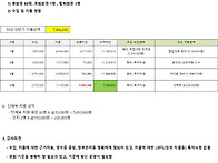 2019년 정기총회 감사보고..