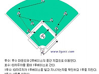상활별 수비 백업 정보