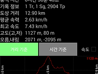 메아리산악호 2014년 11월 정기산행 광주 ..