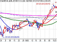 2013년 10월10일 시스템일..