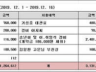 2019년 12월 재무보고