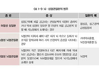 뇌&#8729;심혈관질환..