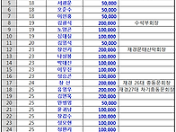 ♣ 41次 정기송년산행 및..