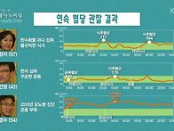 혈당 연속측정