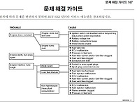 문제해결가이드/제트스키 ..