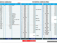 14회 30주년 결산서..