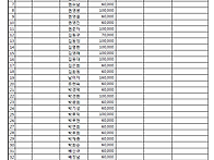 2016년 10월 15..