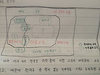 공현편지 - 청소년운동 탁..