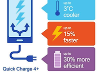 퀄컴, 고속충전 추가 기술..