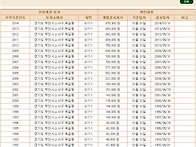 옥길보금자리 개발..