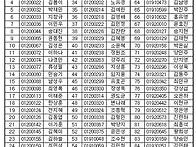 31기 관세사 후배님들 합..