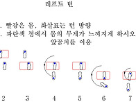 ON2 살사배우기 ------..