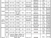 2018 자격검정 시행 일정