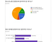 2018년 전남청소년노동인권..