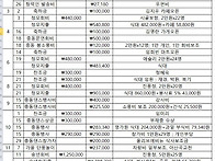 2018년 창덕여고 30회 회..