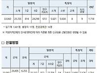 2019년 올해 지방공무원 ..