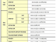 2015학년도 정시 일정