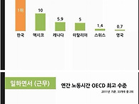 통계로보는 대한민국