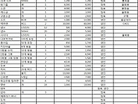 2016년 무인도 투어 관련..