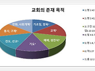 교회의 존재 목적